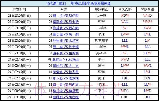 世界杯盘口正规官方